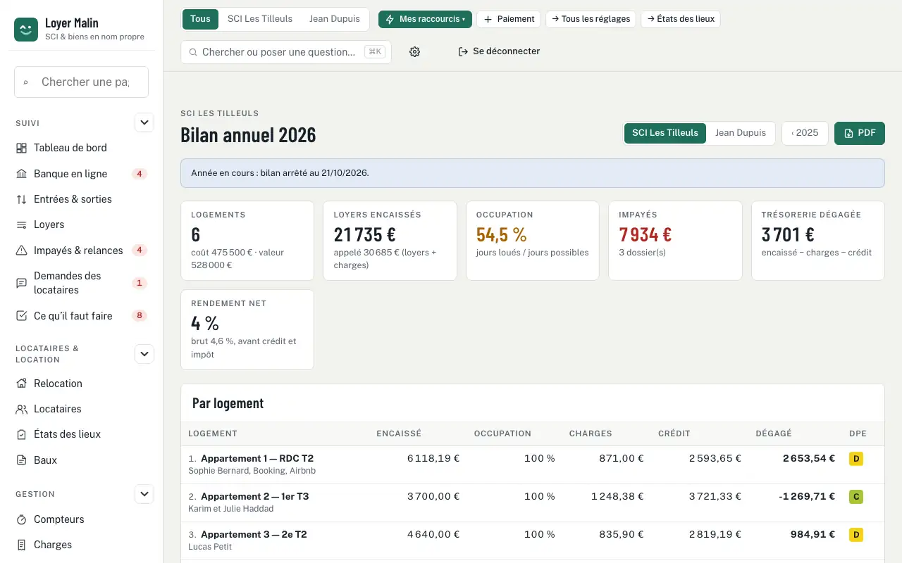 Bilan annuel — Gestion d’une SCI familiale : associés, comptes et AG
