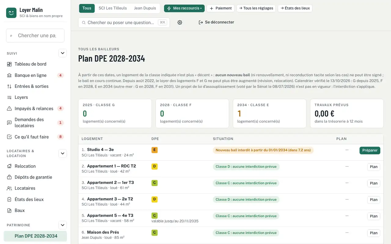 Plan DPE 2028-2034 — DPE et interdiction de louer : calendrier et plan de travaux