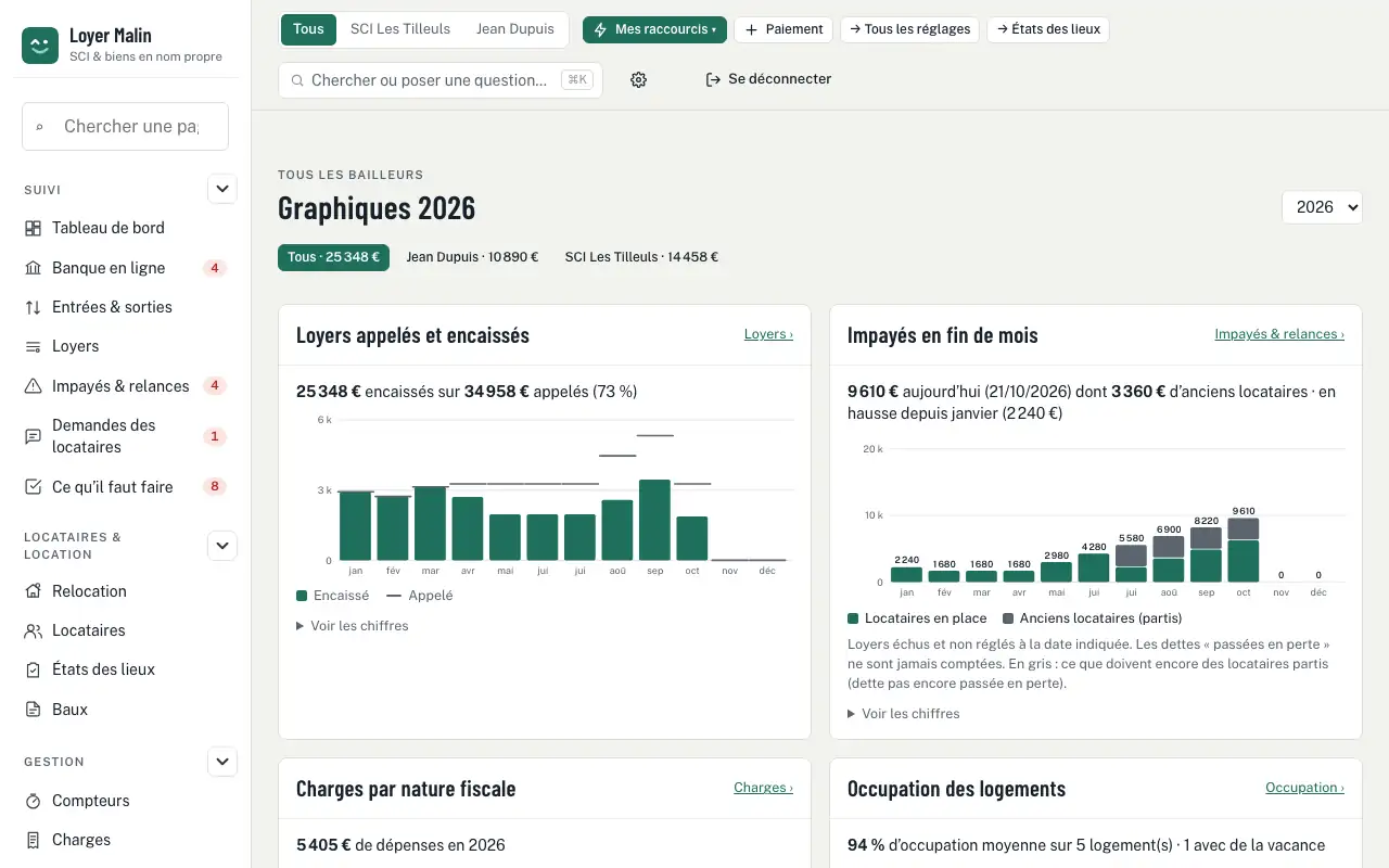 Graphiques — Trésorerie et rentabilité de vos locations